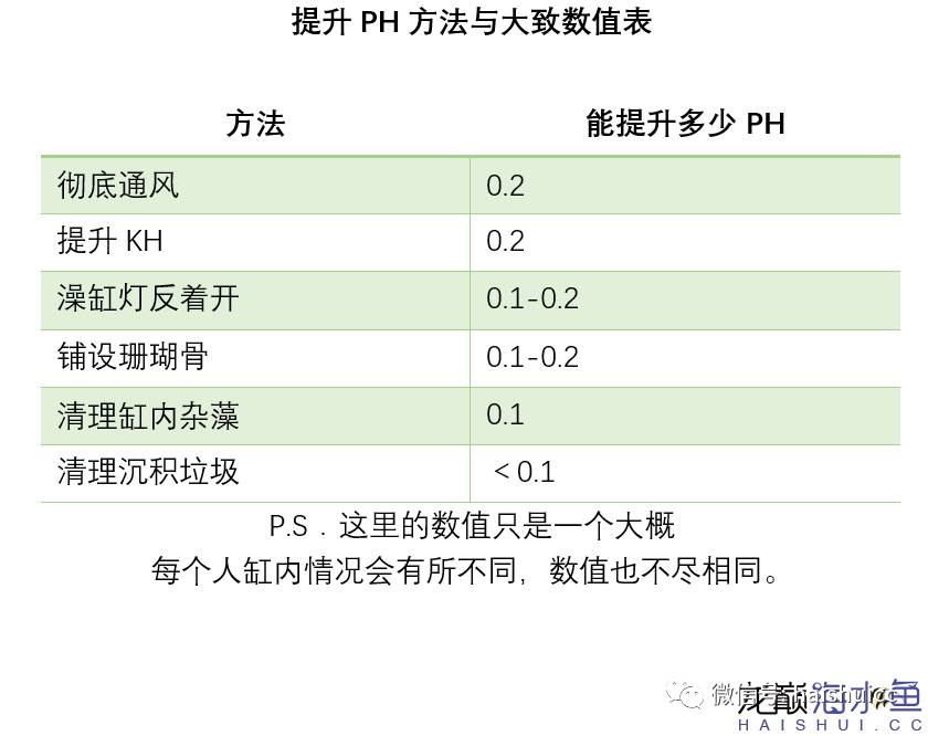 whatsapp显示版本过低,ph不超过1.8的原因