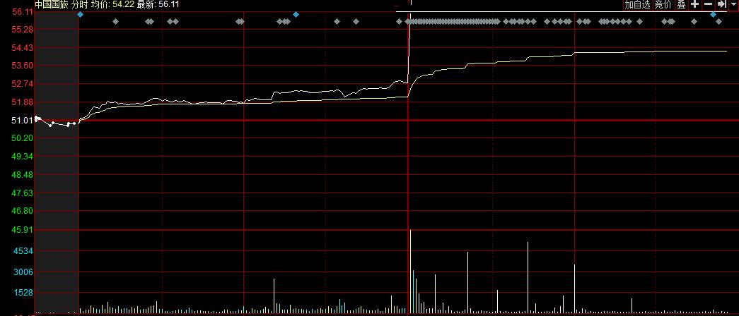 中免港股最新消息,中免香港上市预测