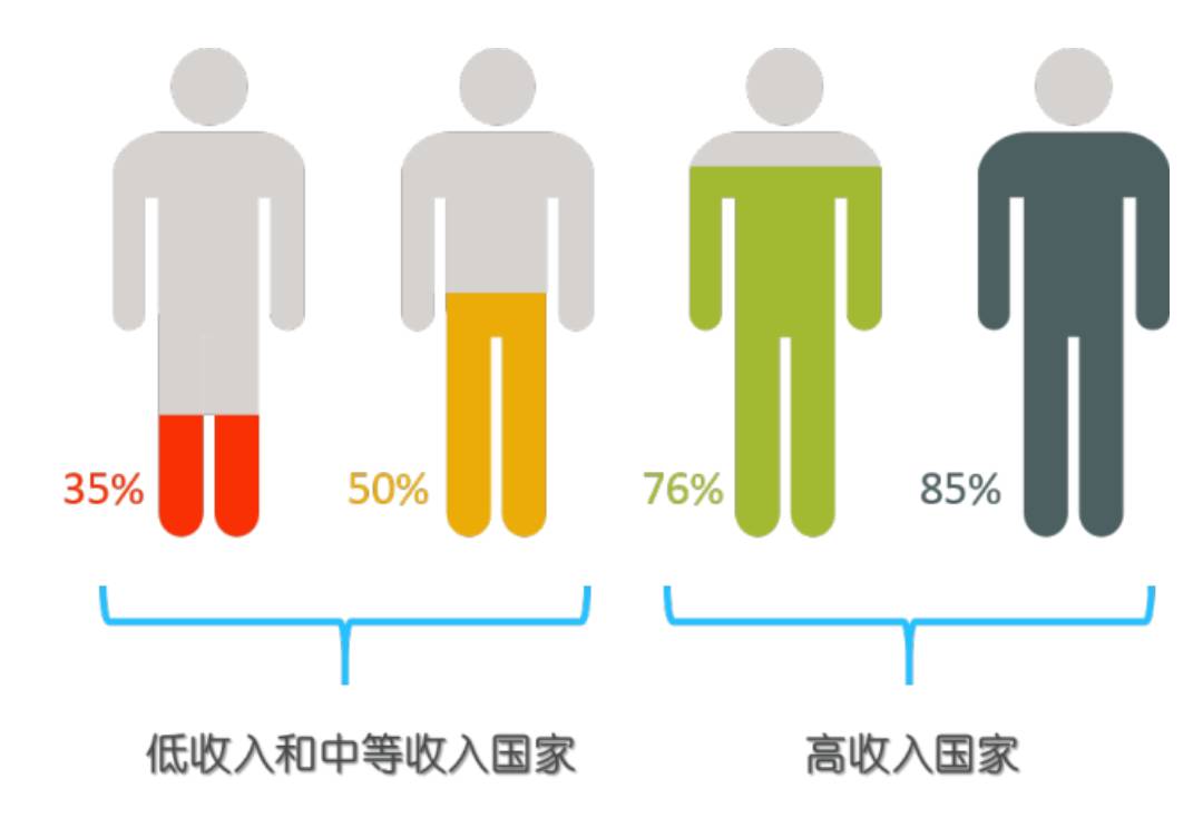 情绪多变反复无常是什么病,情绪容易大起大落的原因