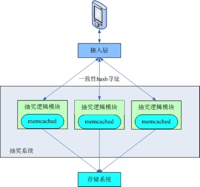 基础架构微服务,基础架构设计与应用