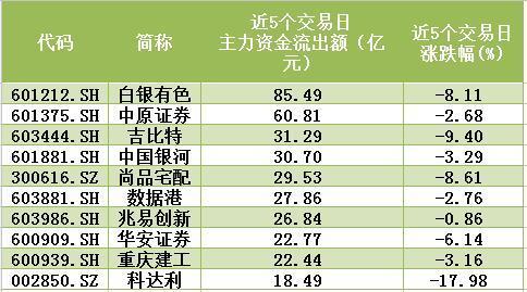 次新股全面“崩塌”，难道是在筑顶？三招为你回避次新股风险！