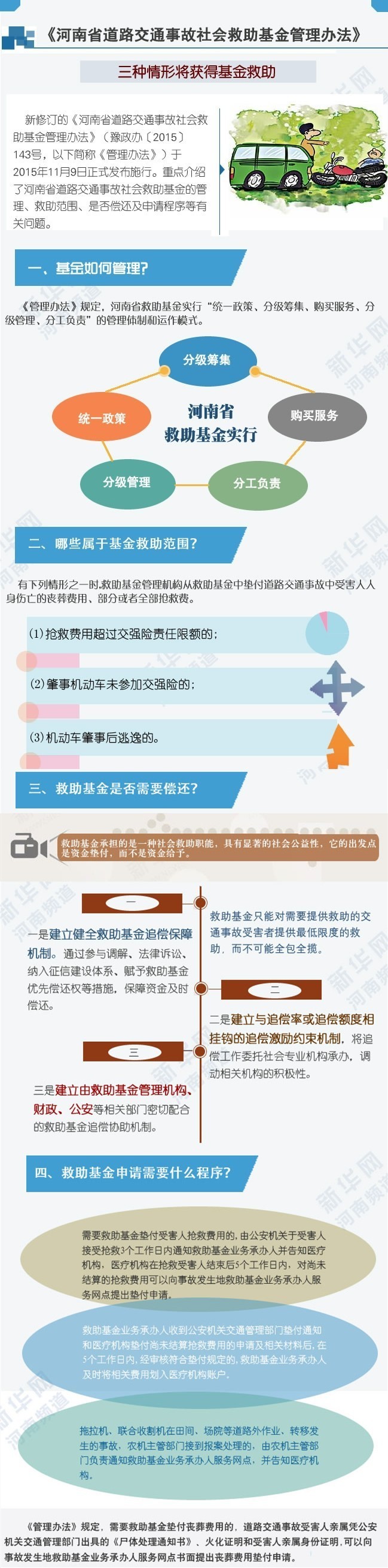 交通事故受伤没钱,交通事故没钱赔的咋办