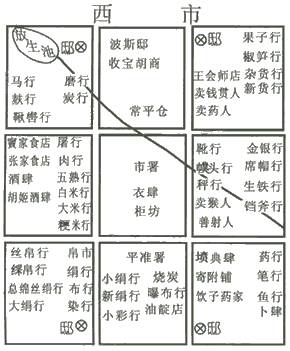 大唐西安文化古城,大唐西市丝绸之路风情街攻略
