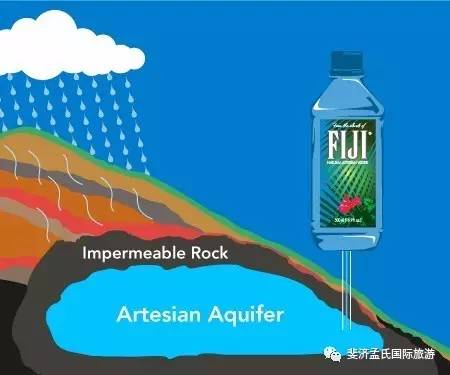「每滴水都环保」的Fijiwater