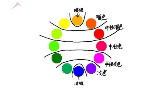 最好看的配色搭配,配色口诀怎么穿都好看