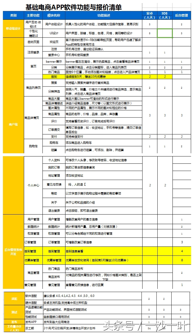 app运营费用明细表,app代运营报价单