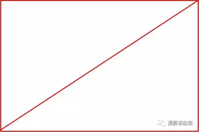 摄影新手必学的20种基础构图,摄影11种构图技巧