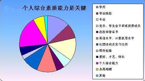 餐饮创业选址5大误区之四,选择创业项目需要考虑哪些要素