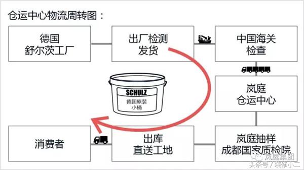 曝光幸福魔方装饰乳胶漆来源