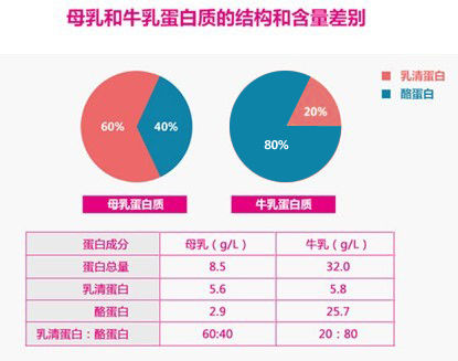 奶粉喂养的宝宝便秘咋办,奶粉喂养的宝宝便秘怎么办