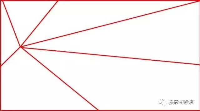 摄影新手必学的20种基础构图,摄影11种构图技巧