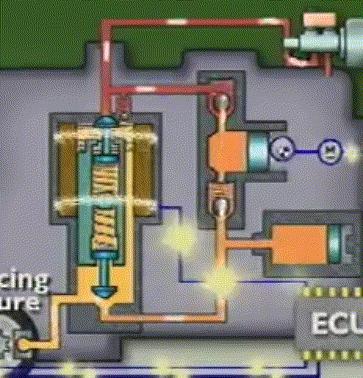 低速行驶时abs弹脚解决方法,abs发生故障时刹车要怎么踩