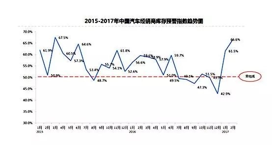 4s店库存车如何补救,4s店库存积压车怎么处理