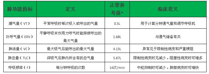史上最全面的检查项目解读，为了你及家人的健康