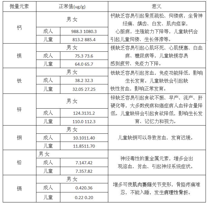 史上最全面的检查项目解读，为了你及家人的健康