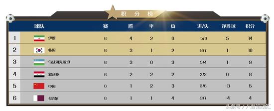国足对阵伊朗比赛结果,国足对伊朗比赛视频