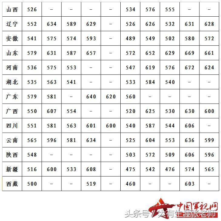 中国解放军外国语学院是不是军校,军校巡礼2018武警警官学院