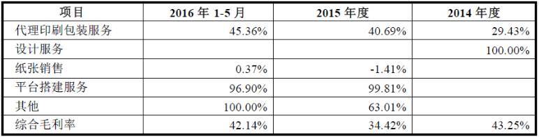 搞印刷真的好吗,搞印刷有前途吗