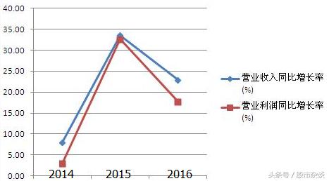 万科股票一度冲涨停,万科股票最近起伏较大原因