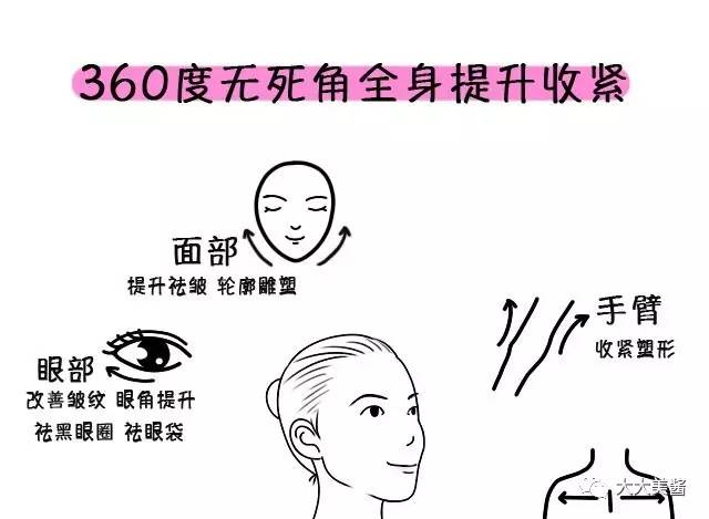 视频｜还没到30，皮肤松弛了？不开刀也不疼的射频提升？