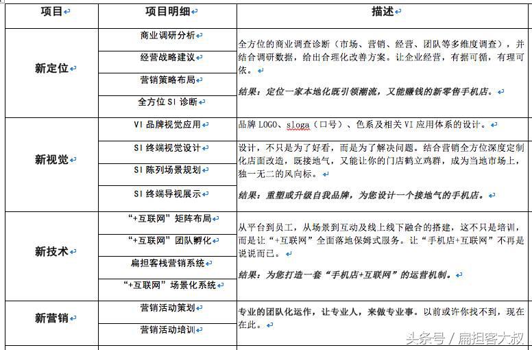 手机店盈利模式有哪几种,手机店是靠什么赚钱的