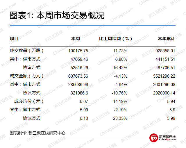 英雄互娱新三板股票,英雄互娱新三板