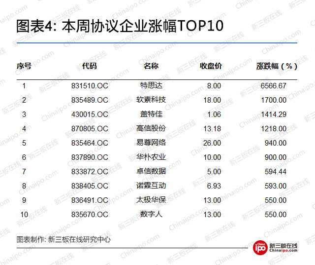 英雄互娱新三板股票,英雄互娱新三板