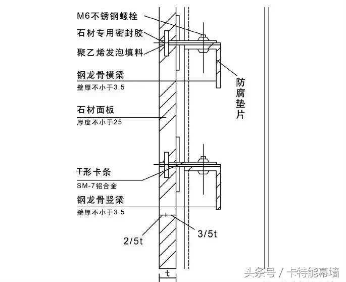 石材幕墙干挂全过程,玻璃幕墙与干挂石材