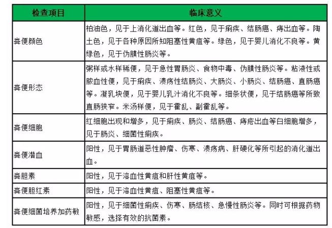 史上最全面的检查项目解读，为了你及家人的健康