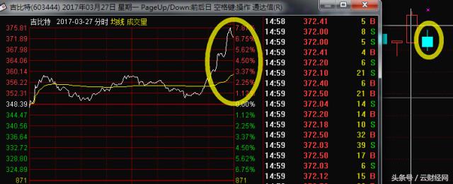 股票高手揭秘十种卖股技巧,三招把握卖股票最佳卖点