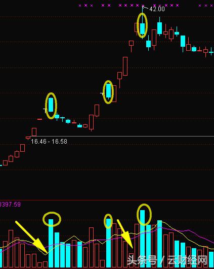 股票高手揭秘十种卖股技巧,三招把握卖股票最佳卖点