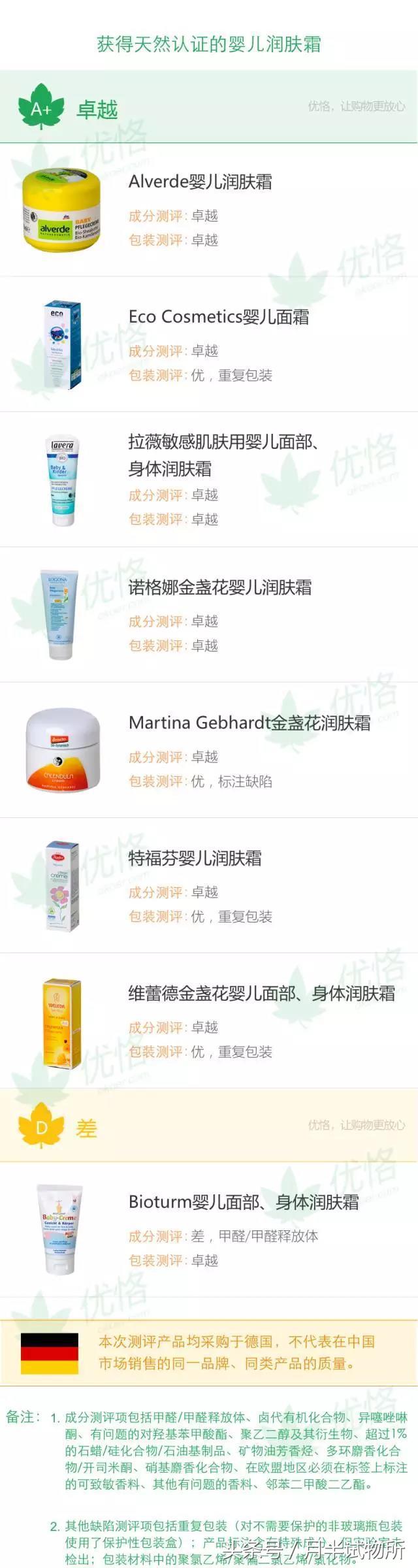 婴儿敏感肌肤沐浴露哪款好,什么牌子的婴儿沐浴露最温和安全