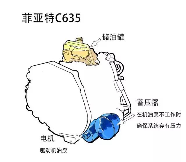 什么品牌的双离合最好,那么多品牌到底应该怎么选