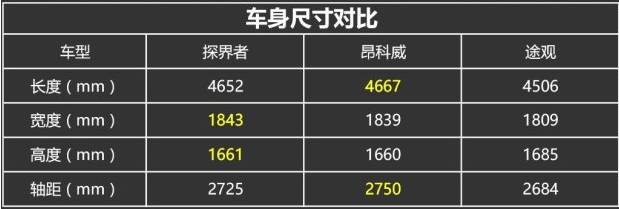 2019年颜值高的suv,2017好的suv排名榜