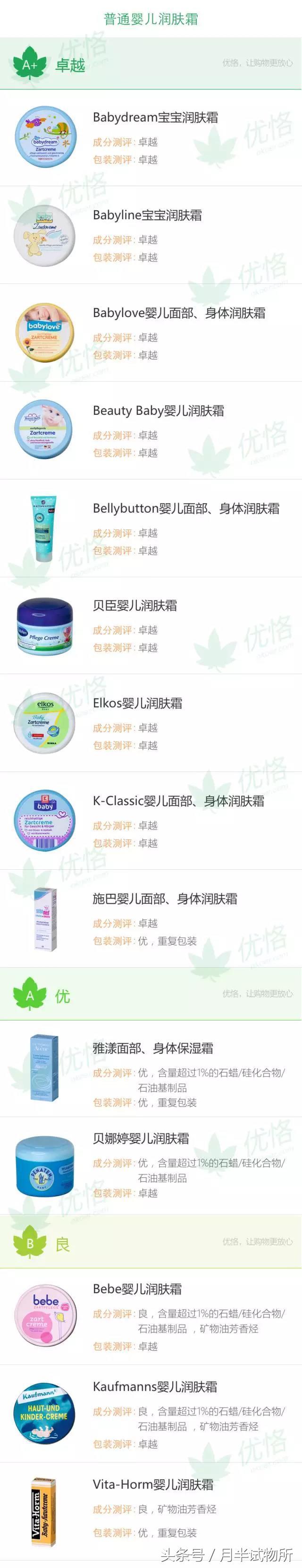 婴儿敏感肌肤沐浴露哪款好,什么牌子的婴儿沐浴露最温和安全