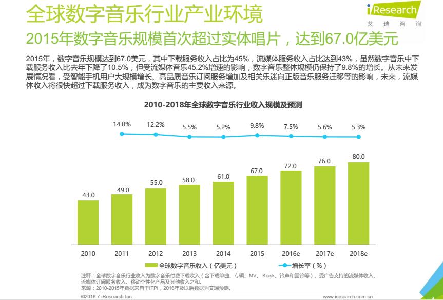 *载下**歌曲要付费真的是一件很损的事情吗