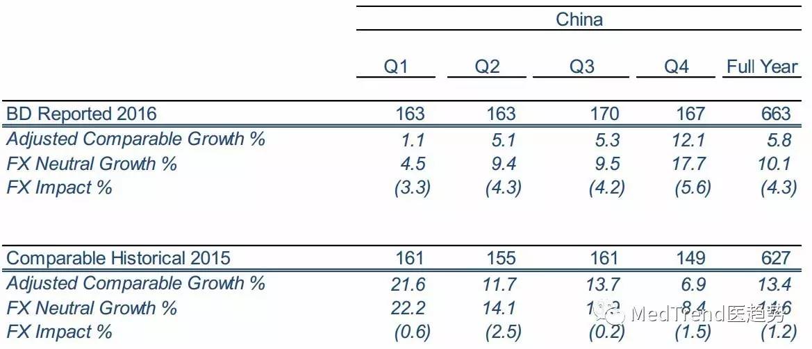 全球ivd风云榜,全球ivd医疗器械排名