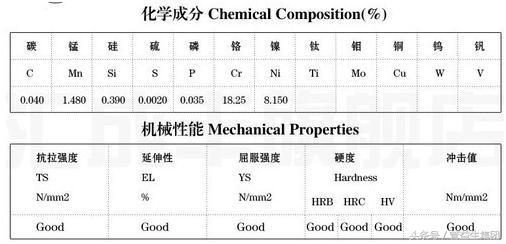 什么是304不锈钢正品,什么是304不锈钢材