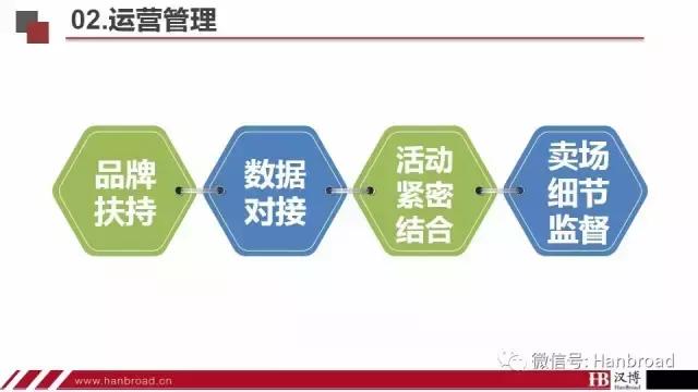 汉博商业如何,汉博商业