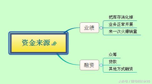 企业闪退，如何快速恢复元气