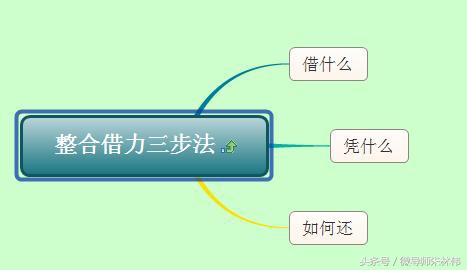 企业闪退，如何快速恢复元气