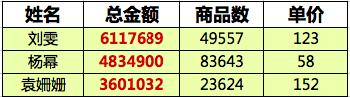 娣樺疂甯﹁揣濂崇帇,璋佹槸寰晢濂崇帇