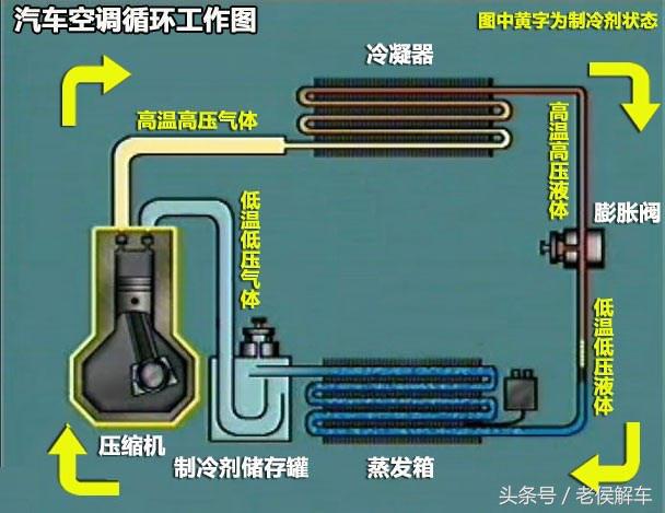 汽车空调系统构造原理与拆装维修,汽车空调干燥瓶的工作原理