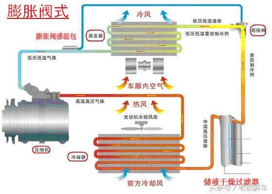 汽车空调系统构造原理与拆装维修,汽车空调干燥瓶的工作原理