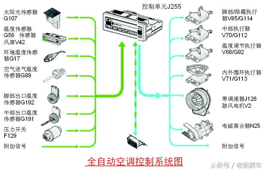 汽车空调系统构造原理与拆装维修,汽车空调干燥瓶的工作原理
