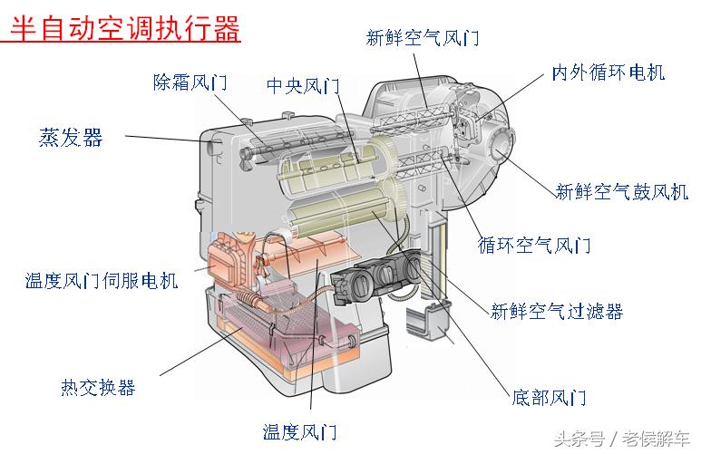 汽车空调系统构造原理与拆装维修,汽车空调干燥瓶的工作原理