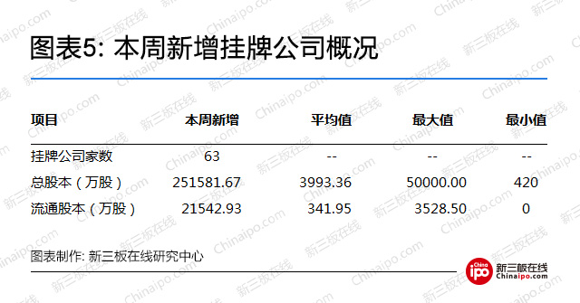 英雄互娱新三板股票,英雄互娱新三板