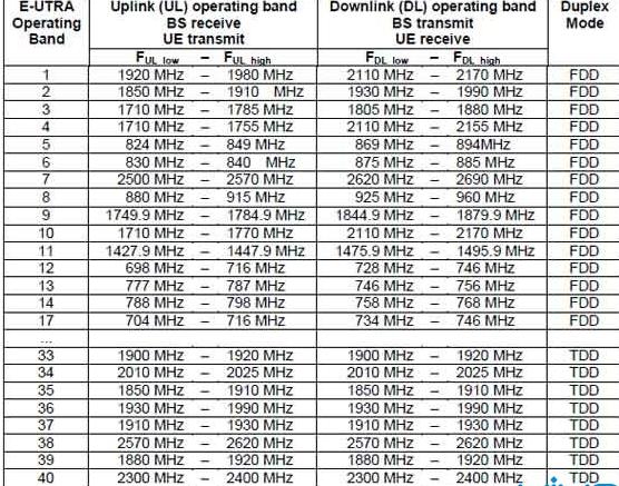 你们用的手机都是全网通吗,没有写全网通的是全网通手机吗