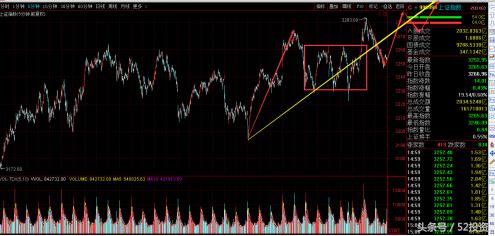 更扎心的股市行情可能还在后面
