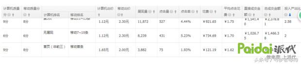 淘宝运营直通车怎么开才有效果,淘宝直通车技巧与运营操作大总结